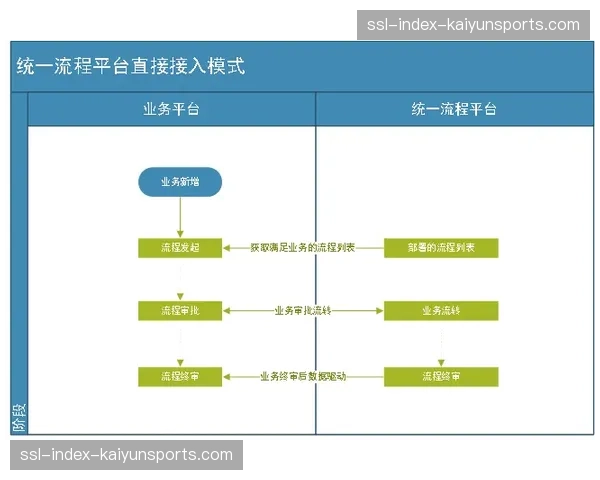 体系化评价指标在现阶段出台 规范了第三方集成服务商的准入门槛